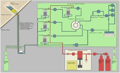 Microbial hydrogen sinks in the sand-bentonite backfill material for the deep geological disposal of radioactive waste